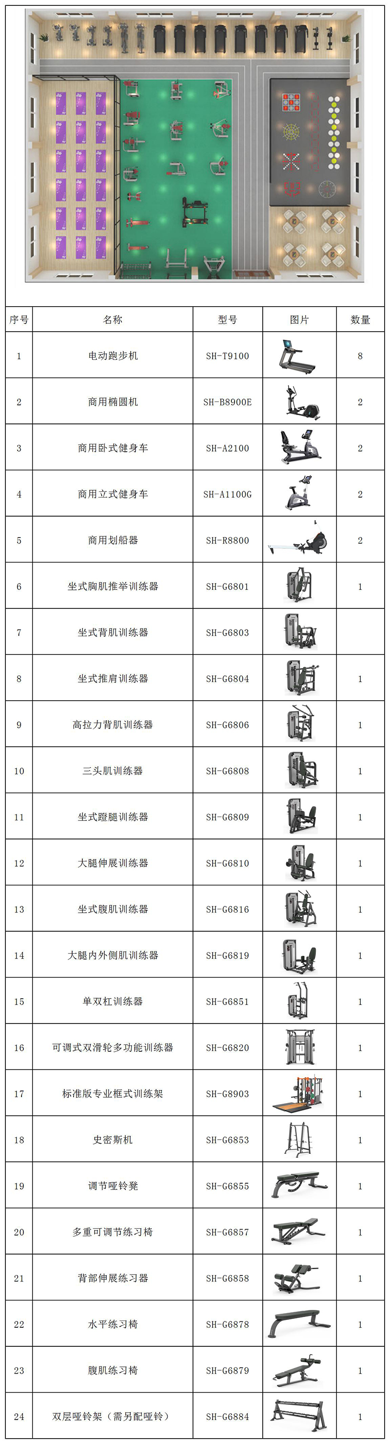 500平方健身房配置-广西米兰·(milan)中国健身器材有限公司