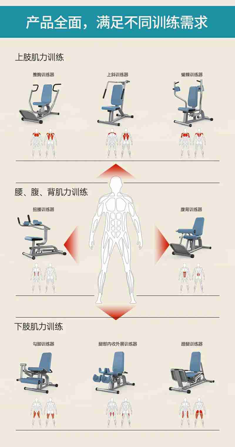 米兰56等速肌力训练系列：专为老年人打造的肌肉力量训练器
