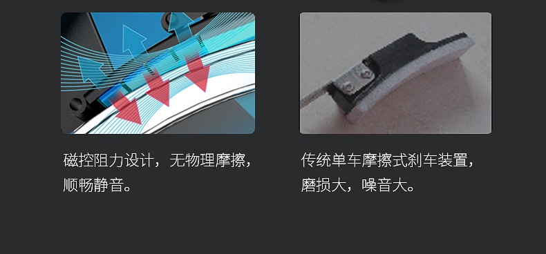 动感单车_家用健身车_磁控健身车_健身房器械-广西米兰·(milan)中国健身器材有限公司
